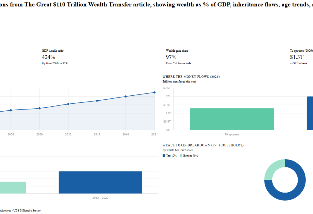 Older generations are holding the cards — and they're not folding anytime soon