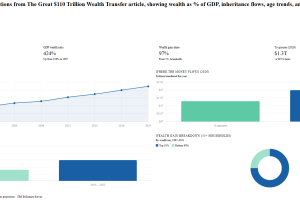 Older generations are holding the cards — and they're not folding anytime soon